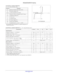 SZNSQA6V8AW5T2G Datasheet Pagina 2