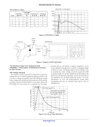 SZNSQA6V8AW5T2G Datasheet Page 4