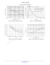 SZSL24T1G Datasheet Pagina 3