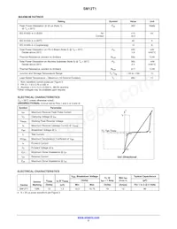 SZSM12T1G Datasheet Pagina 2