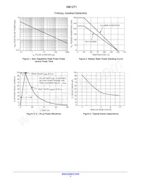 SZSM12T1G Datasheet Pagina 3