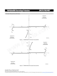 TISP8201HDMR-S Datasheet Pagina 5