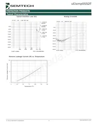 UCLAMP0552T.TNT數據表 頁面 4