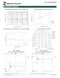 UCLAMP2512T.TCT Datasheet Page 3