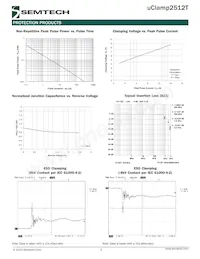 UCLAMP2512T.TCT 데이터 시트 페이지 3