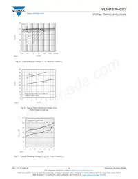 VLIN1626-02GHE3-18 Datasheet Page 3