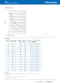 0034.5109數據表 頁面 3