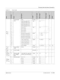 2910411 Datasheet Page 21