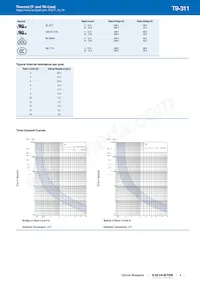 4404.0049 Datasheet Pagina 3