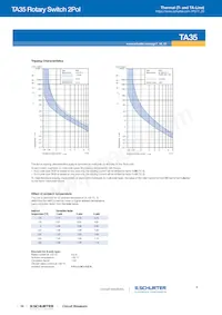 4435.0326 데이터 시트 페이지 10