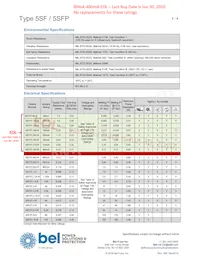 5SFP 1.6-R Datasheet Pagina 2