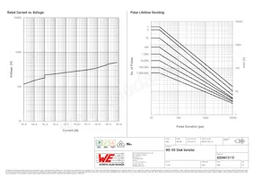 820441311E Datasheet Pagina 2