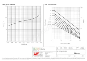 820512501 Datasheet Pagina 2