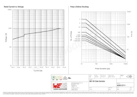 820512711 Datasheet Pagina 2