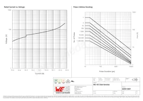 820513001 Datasheet Page 2