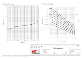 820527501 Datasheet Page 2