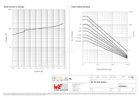 820544611 Datasheet Page 2