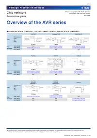 AVR-M1608C220KT6AB數據表 頁面 3