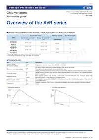 AVR-M1608C220KT6AB數據表 頁面 5