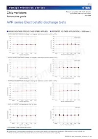 AVR-M1608C220KT6AB數據表 頁面 8