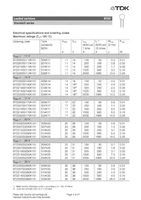 B72207S170K401 Datasheet Page 3