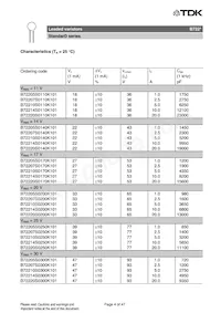 B72207S170K401 Datasheet Pagina 4