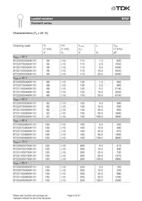 B72207S170K401 Datasheet Pagina 6