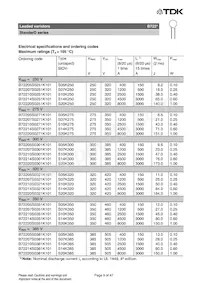 B72207S170K401 Datasheet Page 9