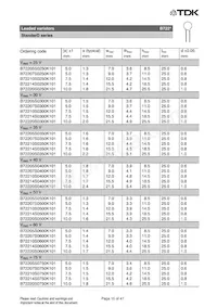 B72207S170K401 Datenblatt Seite 15