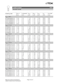 B72207S170K401 Datasheet Pagina 16