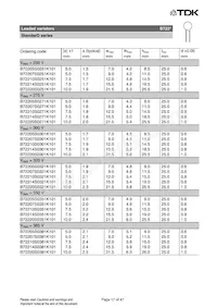 B72207S170K401 Datasheet Pagina 17