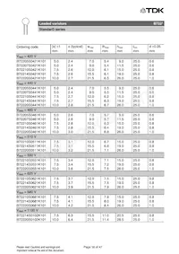 B72207S170K401 Datenblatt Seite 18