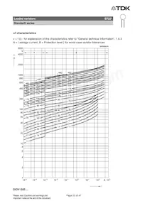 B72207S170K401 Datasheet Pagina 23