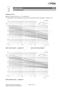 B72214S1170K102 Datasheet Page 12