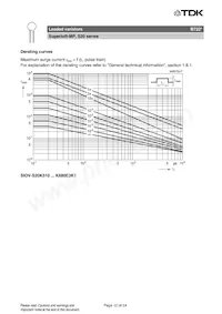 B72220P3681K101 Datasheet Page 12