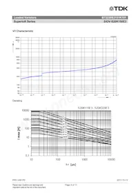 B72220S3151K101 Datasheet Pagina 4