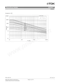 B72220W2321K101 Datasheet Page 12