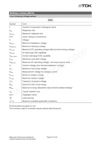 B72440P5040S260 Datasheet Page 23