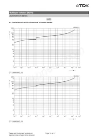 B72540G1300K62 Datasheet Pagina 15