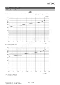 B72540G1300K62 Datasheet Page 21