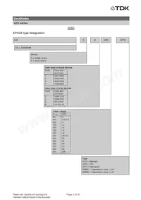 B72590D0150H060 Datasheet Pagina 2