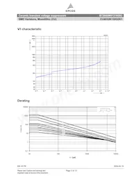 B72660M0131K093 Datenblatt Seite 3