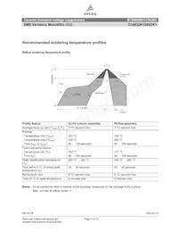 B72660M0131K093 Datasheet Pagina 5