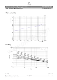 B72660M0251K093 Datasheet Pagina 3