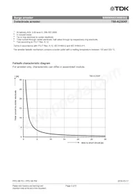 B88069X8380B502 Datasheet Page 3