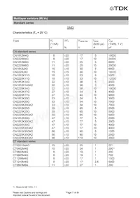 CN0603L8G Datasheet Page 8