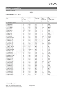 CN0603L8G Datasheet Page 10