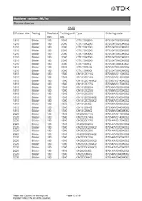 CN0603L8G Datasheet Page 14