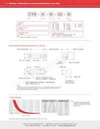CTB-B-B-15 Datasheet Page 2