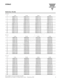 GSB632PC40 Datasheet Pagina 2